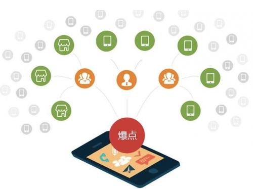 文山为什么越来越多的企业通过软文营销来引流